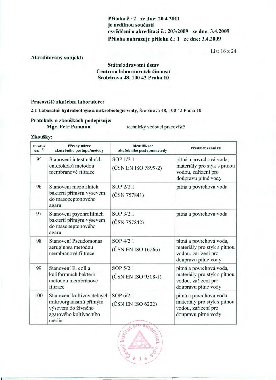 1 pitná a povrchová voda, enterokoků metodou (ČSN EN ISO 7899-2) materiály pro styk s pitnou membránové filtrace vodou, zařízení pro doúpravu pitné vody 96 Stanovení mezofilních SOP 2/2.