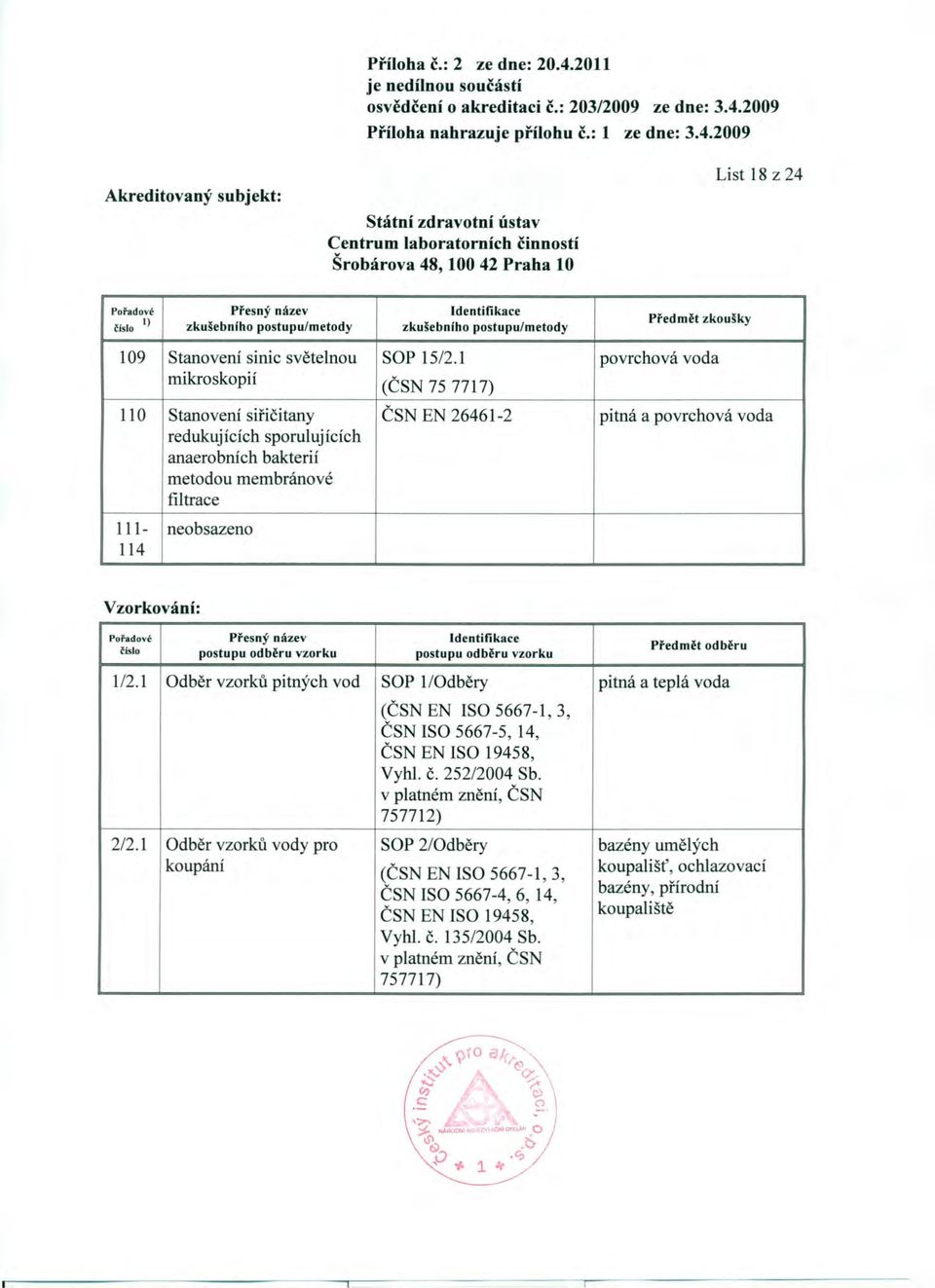 neobsazeno 114 Vzorkování: číslo postupu odběru vzorku postupu odběru vzorku odběru 1/2.