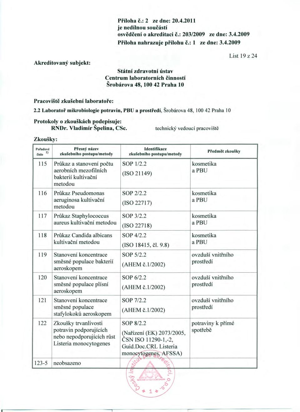 2 kosmetika aerobních mezofilních apbu (ISO 21149) bakterií kultivační metodou 116 Průkaz Pseudomonas SOP 2/2.