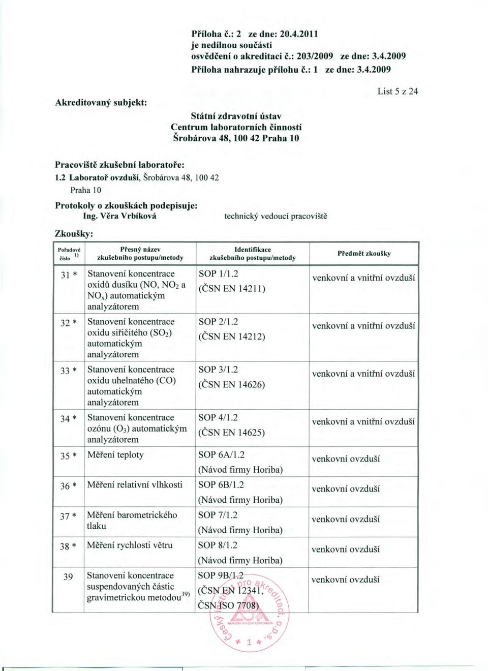 NO x ) automatickým analyzátorem SOP 1/1.2 (ČSN EN 14211) venkovní a vnitřní ovzduší 32 * Stanovení koncentrace SOP 2/1.