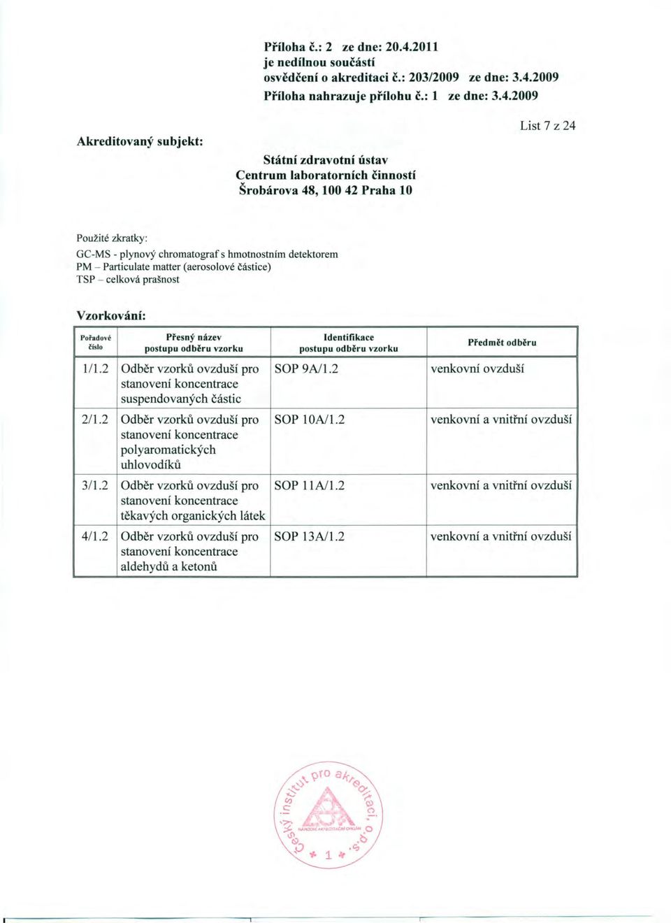 2 Odběr vzorků ovzduší pro SOP 10A/1.2 venkovní a vnitřní ovzduší stanovení koncentrace polyaromatických uhlovodíků 311.2 Odběr vzorků ovzduší pro SOP lla/l.