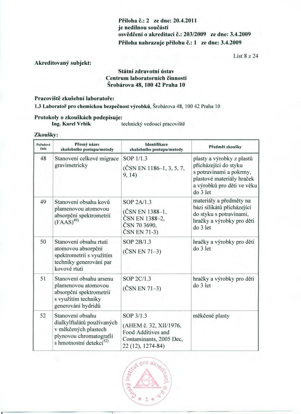 3 plasty a výrobky z plastů gravimetricky přicházející do styku (ČSN EN 1186-1,3,5, 7, s potravinami a pokrmy, 9, 14) plastové materiály hraček a výrobků pro děti ve věku do 3 let 49 Stanovení obsahu