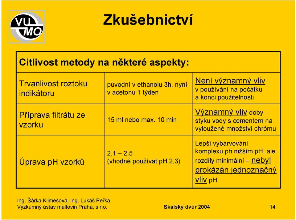 10 min 2,1 2,5 (vhodné používat ph 2,3) Není významný vliv v používání na počátku a konci použitelnosti Významný vliv doby styku