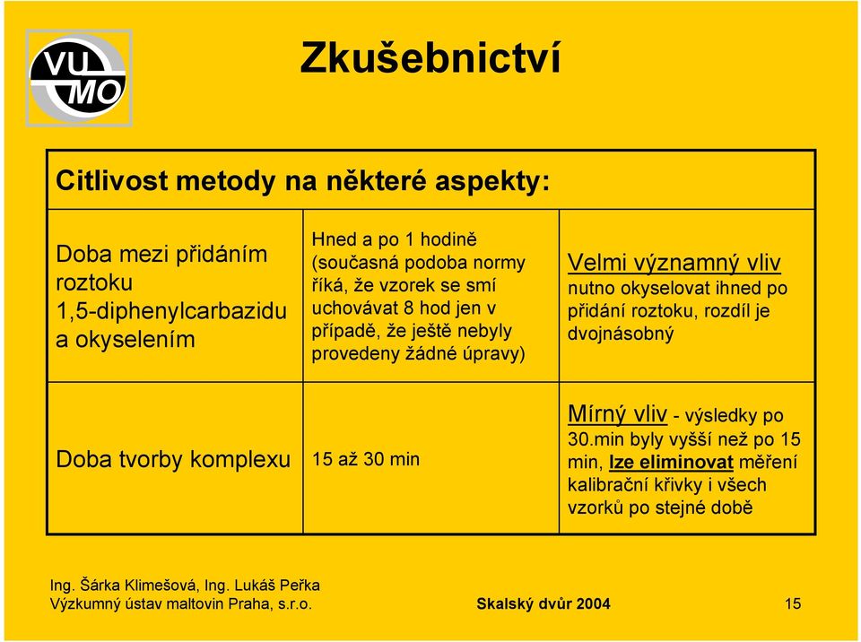 nutno okyselovat ihned po přidání roztoku, rozdíl je dvojnásobný Doba tvorby komplexu 15 až 30 min Mírný vliv - výsledky po 30.