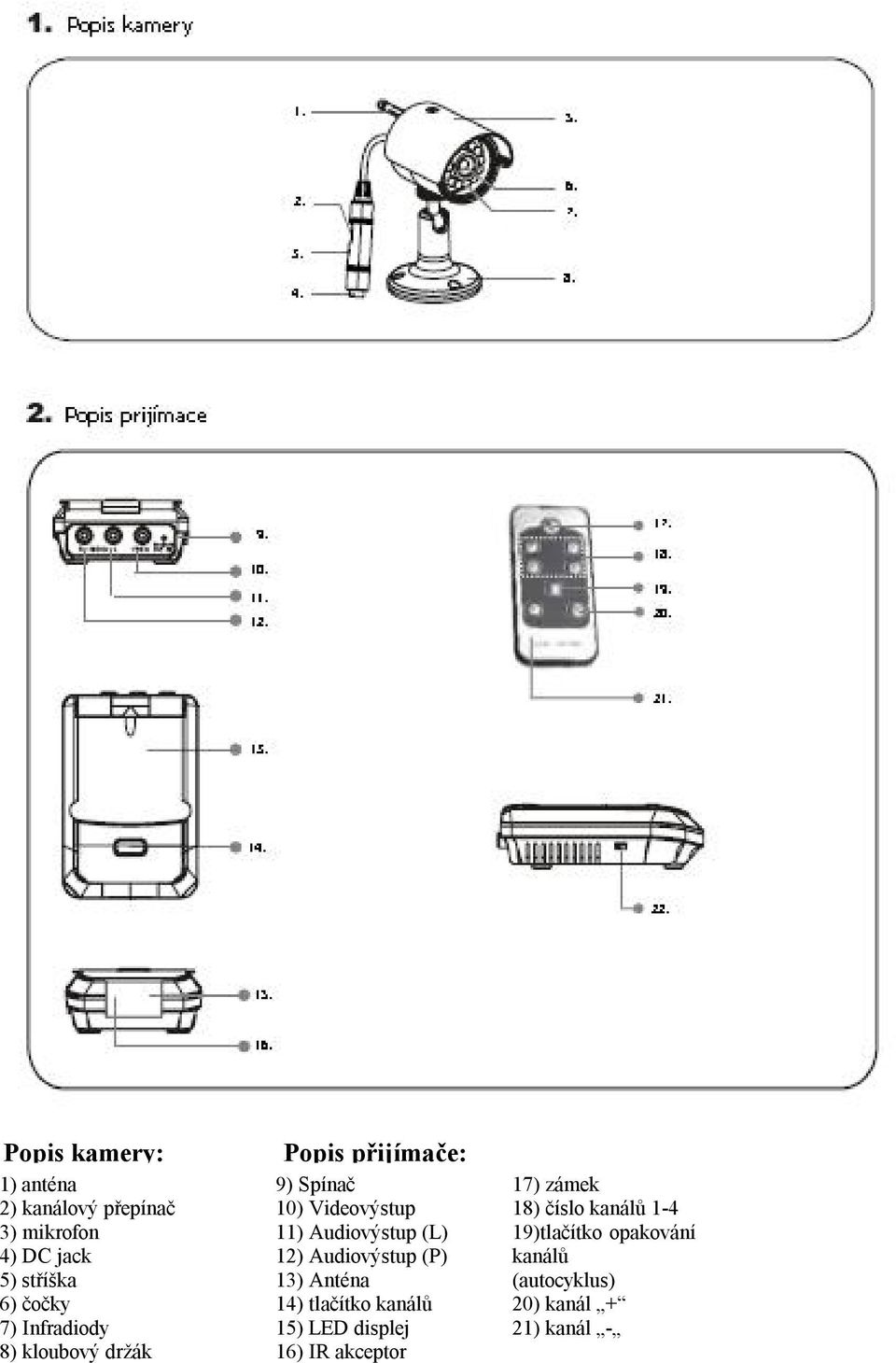 11) Audiovýstup (L) 12) Audiovýstup (P) 13) Anténa 14) tlačítko kanálů 15) LED displej 16) IR