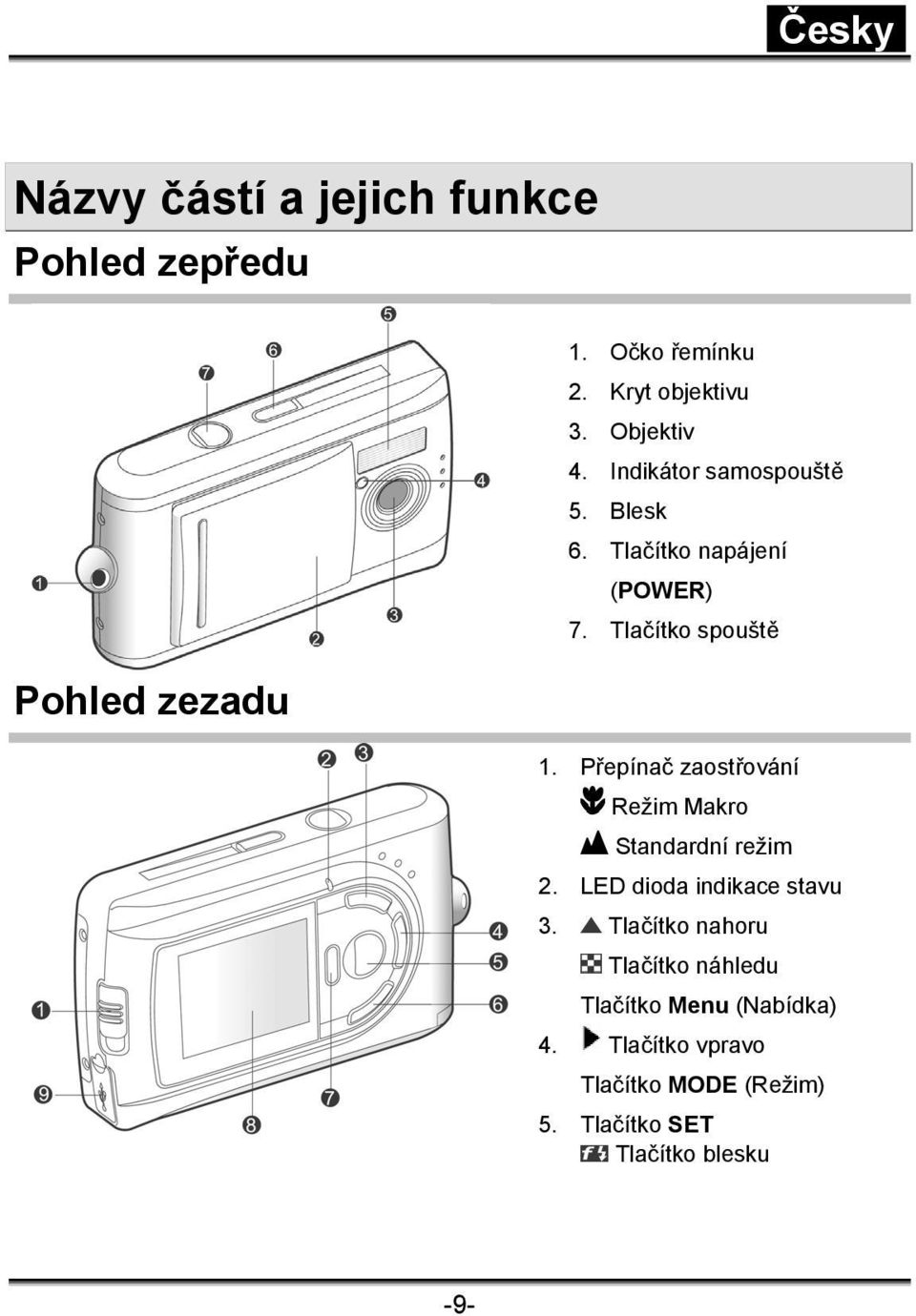 Přepínač zaostřování Režim Makro Standardní režim 2. LED dioda indikace stavu 3.