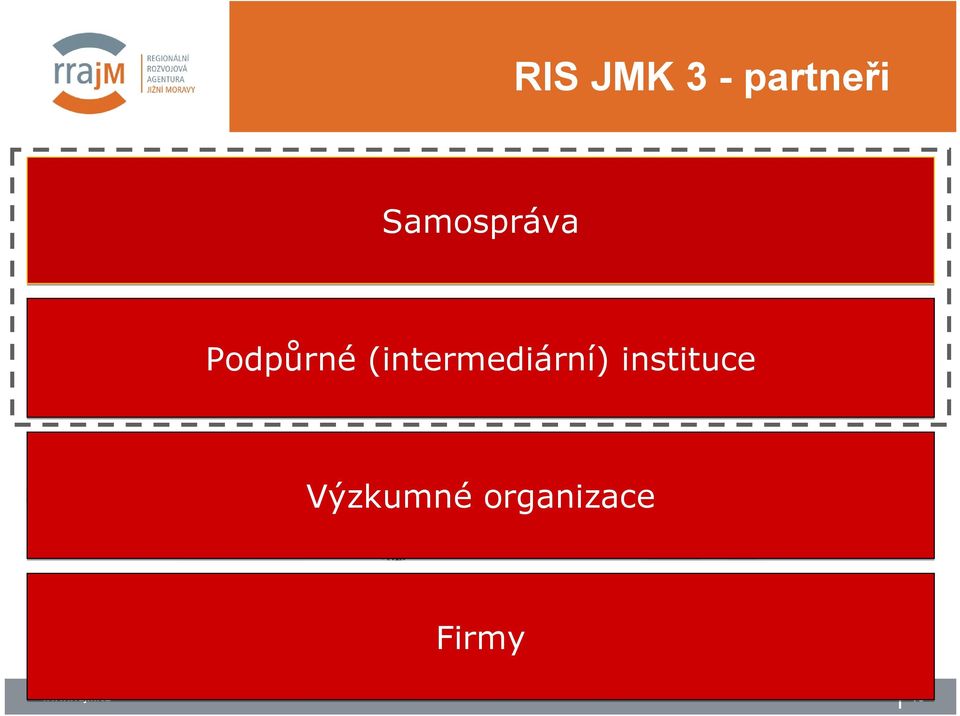 Výzkumné rganizace ICRC STROJÍRENSTVÍ