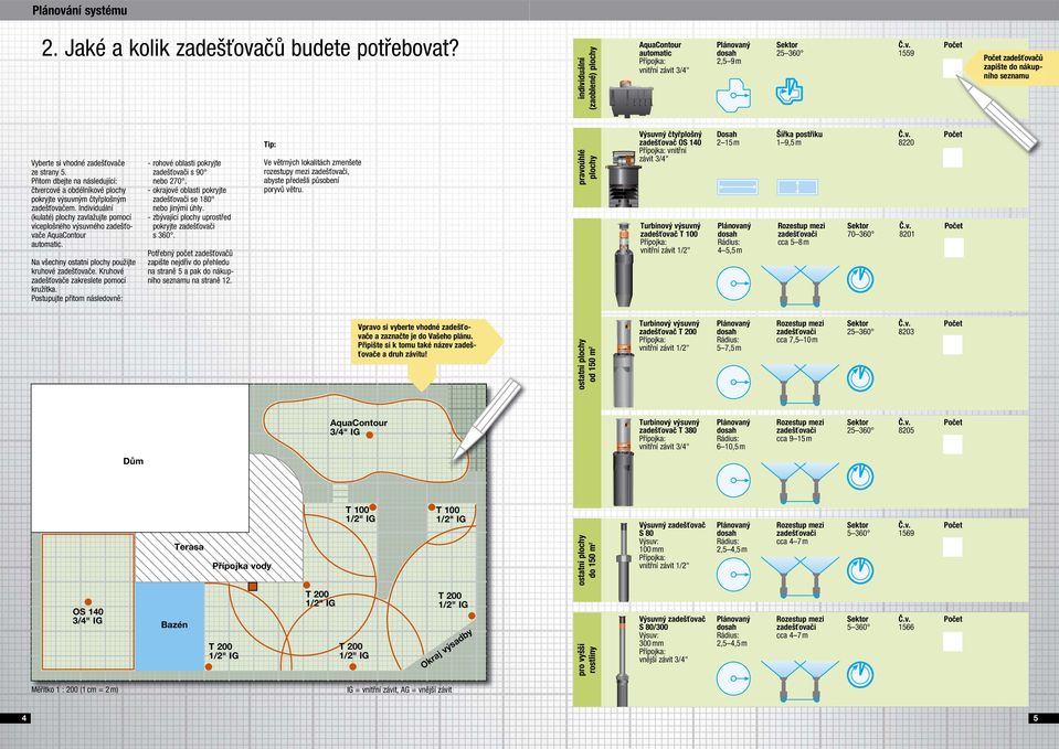Přito dbejte na následující: čtvercové a obdélníkové plochy pokryjte výsuvný čtyřplošný zadešťovače. Individuální (kulaté) plochy zavlažujte poocí víceplošného výsuvného zadešťovače autoatic.