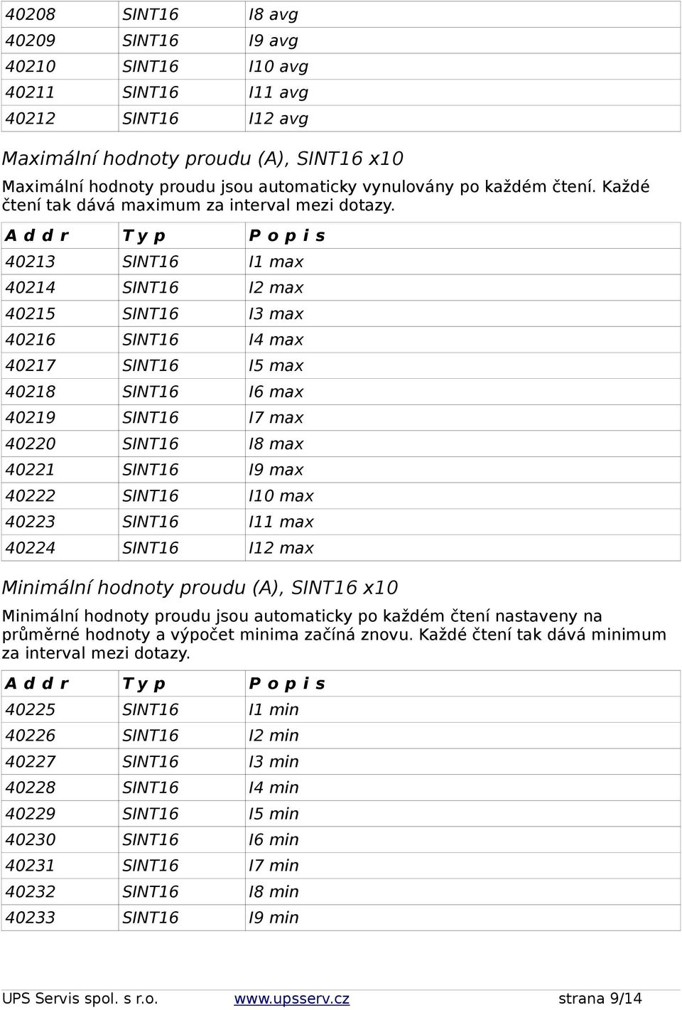 40213 SINT16 I1 max 40214 SINT16 I2 max 40215 SINT16 I3 max 40216 SINT16 I4 max 40217 SINT16 I5 max 40218 SINT16 I6 max 40219 SINT16 I7 max 40220 SINT16 I8 max 40221 SINT16 I9 max 40222 SINT16 I10