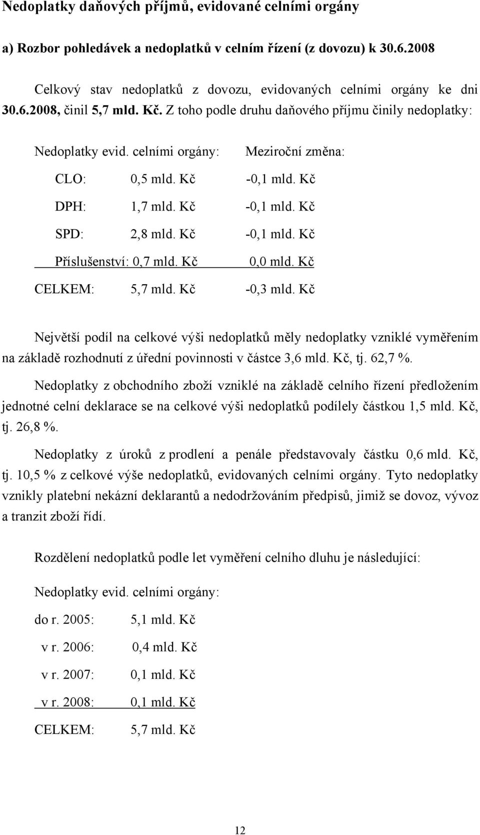 Kč 0,0 mld. Kč CELKEM: 5,7 mld. Kč -0,3 mld. Kč Největší podíl na celkové výši nedoplatků měly nedoplatky vzniklé vyměřením na základě rozhodnutí z úřední povinnosti v částce 3,6 mld. Kč, tj. 62,7 %.