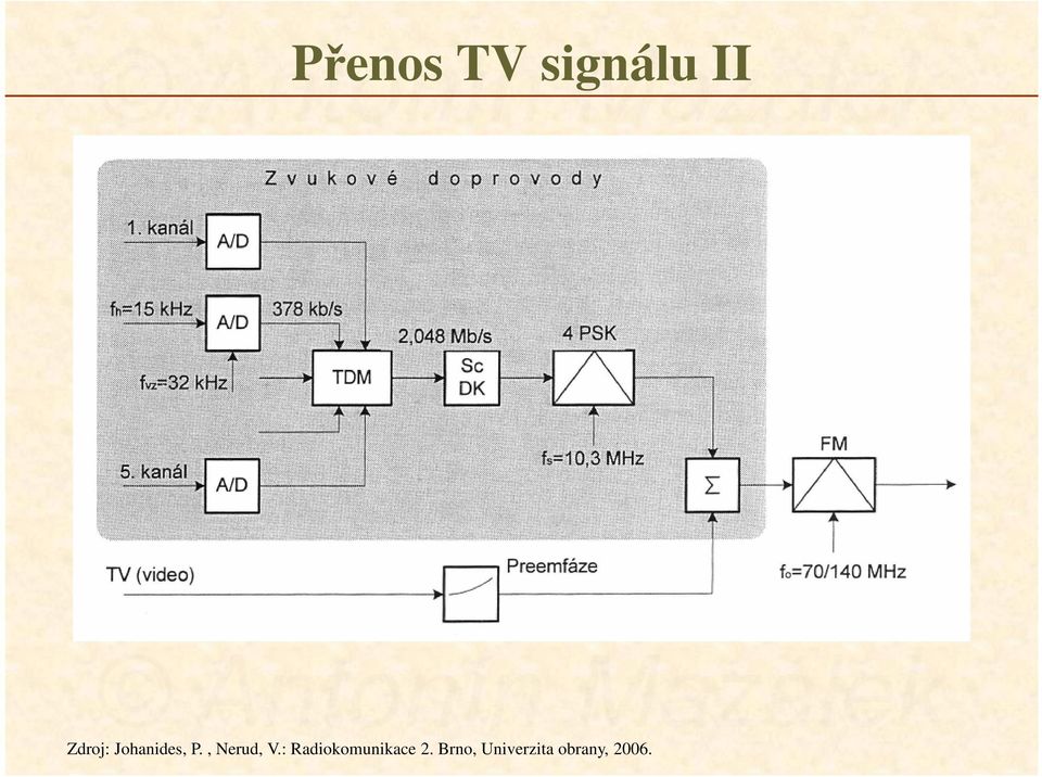 , Nerud, V.