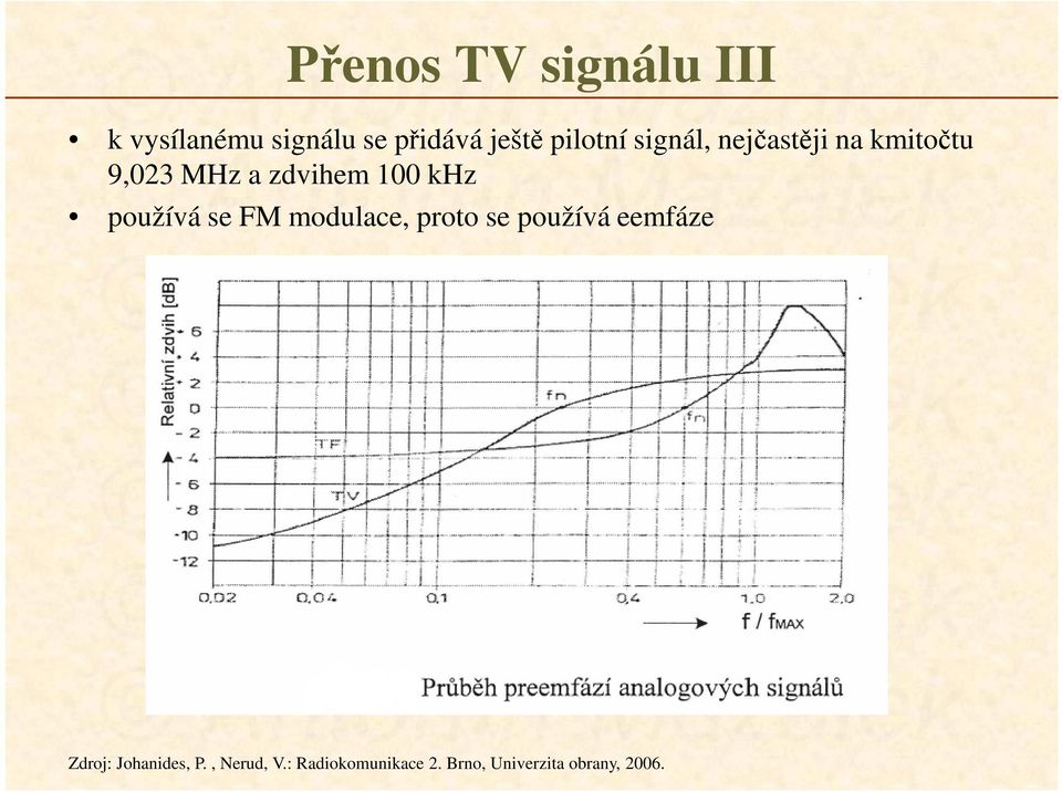 khz používá se FM modulace, proto se používá eemfáze Zdroj: