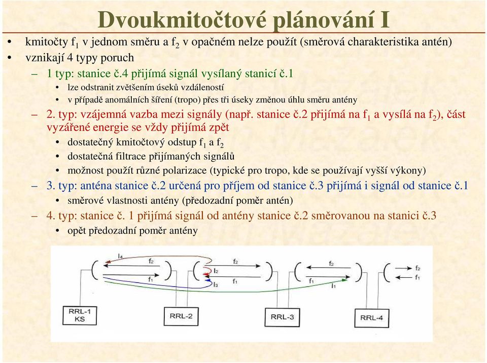 2 přijímá na f 1 a vysílá na f 2 ), část vyzářené energie se vždy přijímá zpět dostatečný kmitočtový odstup f 1 a f 2 dostatečná filtrace přijímaných signálů možnost použít různé polarizace (typické