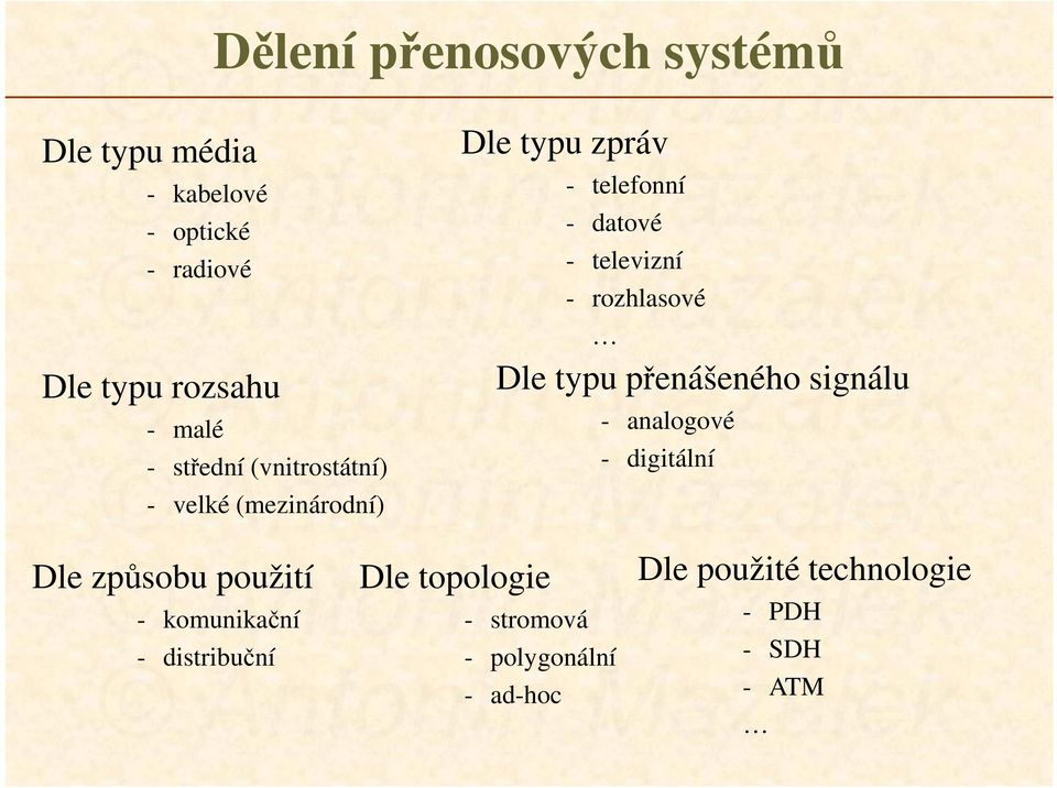 rozhlasové Dle typu přenášeného signálu - analogové - digitální Dle způsobu použití - komunikační