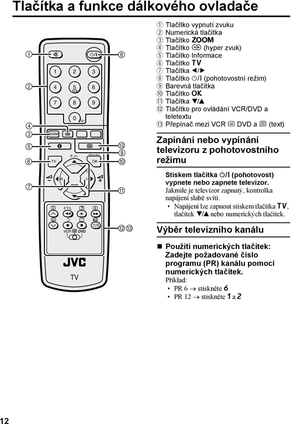 z pohotovostního režimu P F.T/L Stiskem tlačítka # (pohotovost) vypnete nebo zapnete televizor. Jakmile je televizor zapnutý, kontrolka napájení slabě svítí.