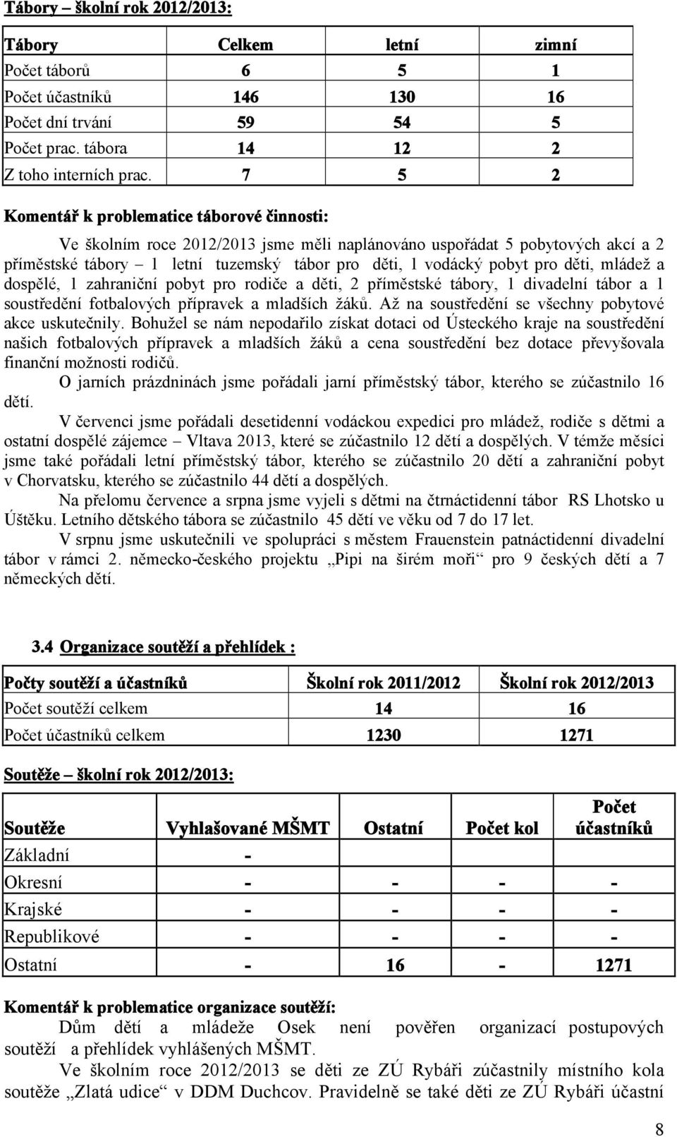 děti, mládež a dospělé, 1 zahraniční pobyt pro rodiče a děti, 2 příměstské tábory, 1 divadelní tábor a 1 soustředění fotbalových přípravek a mladších žáků.