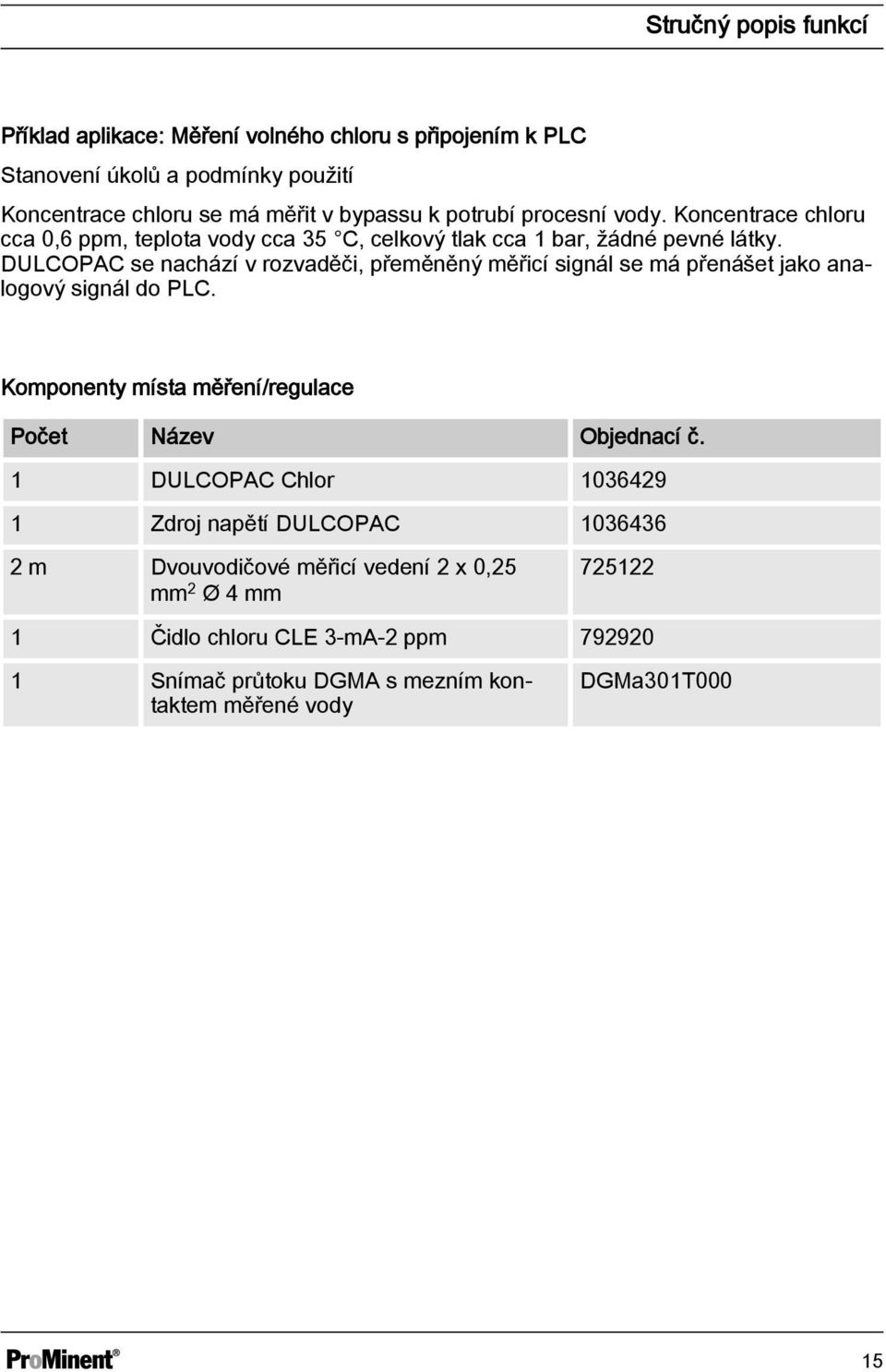 DULCOPAC se nachází v rozvaděči, přeměněný měřicí signál se má přenášet jako analogový signál do PLC. Komponenty místa měření/regulace Počet Název Objednací č.