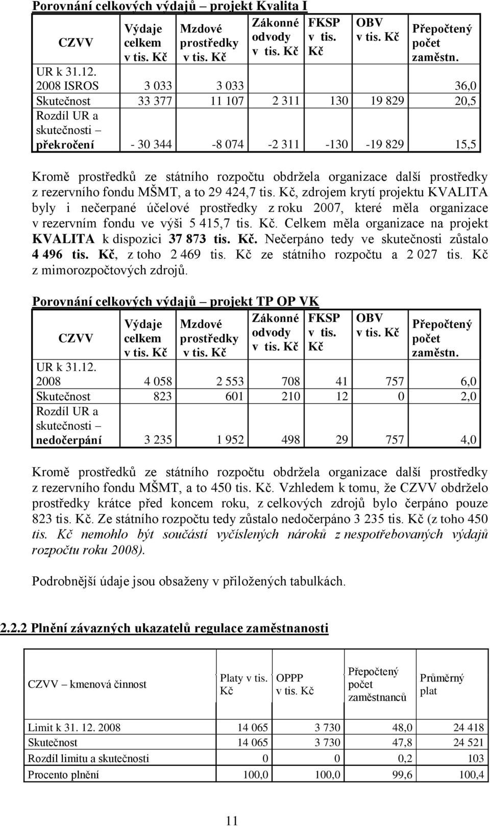 organizace další prostředky z rezervního fondu MŠMT, a to 29 424,7 tis.