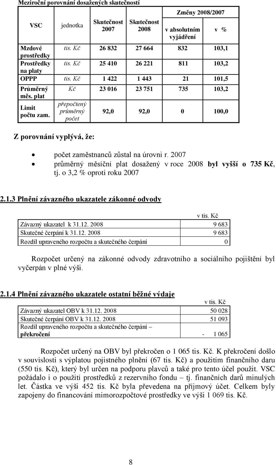 Kč 23 016 23 751 735 103,2 přepočtený průměrný počet Z porovnání vyplývá, že: 92,0 92,0 0 100,0 počet zaměstnanců zůstal na úrovni r.