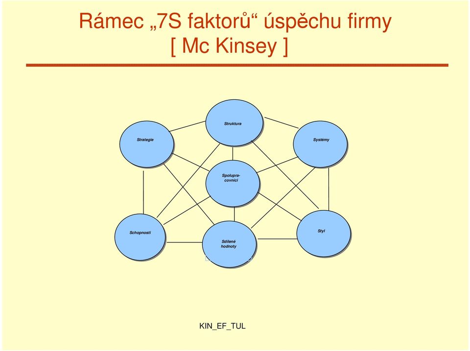 Strategie Systémy