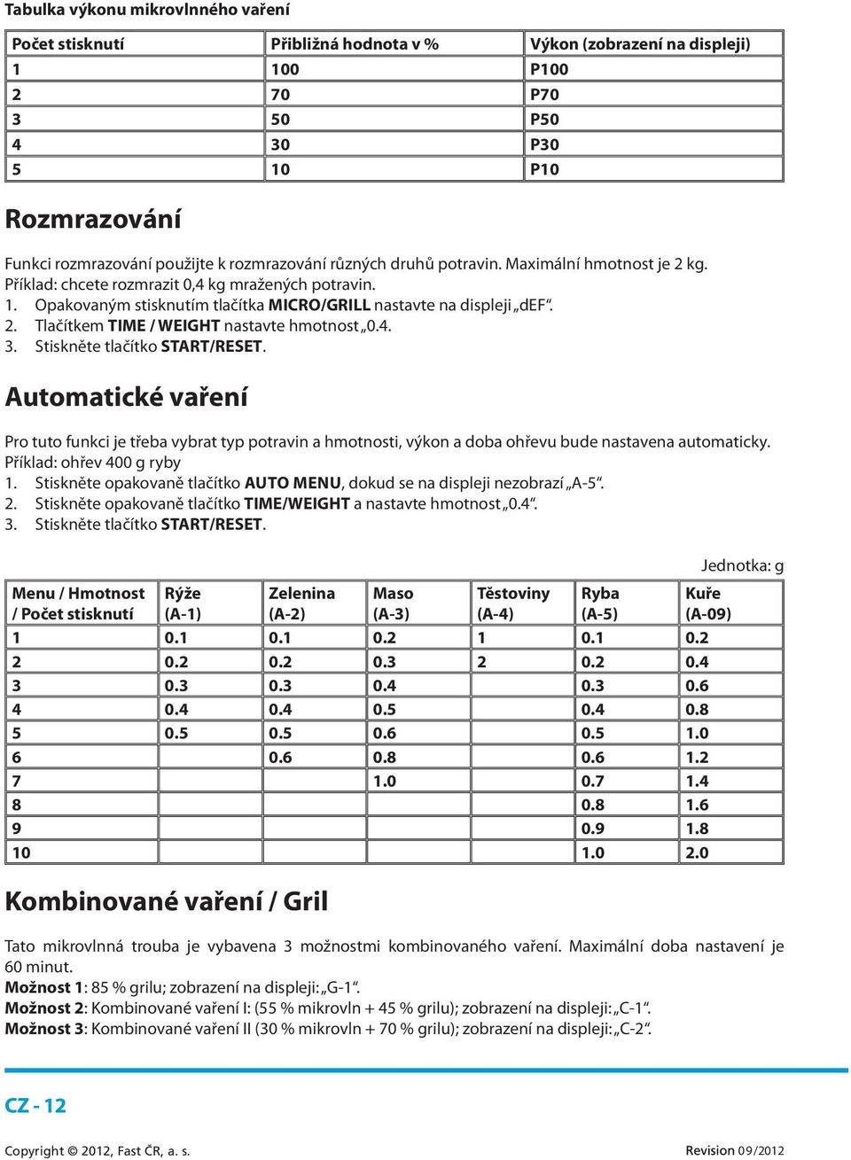 4. 3. Stiskněte tlačítko START/RESET. Automatické vaření Pro tuto funkci je třeba vybrat typ potravin a hmotnosti, výkon a doba ohřevu bude nastavena automaticky. Příklad: ohřev 400 g ryby 1.