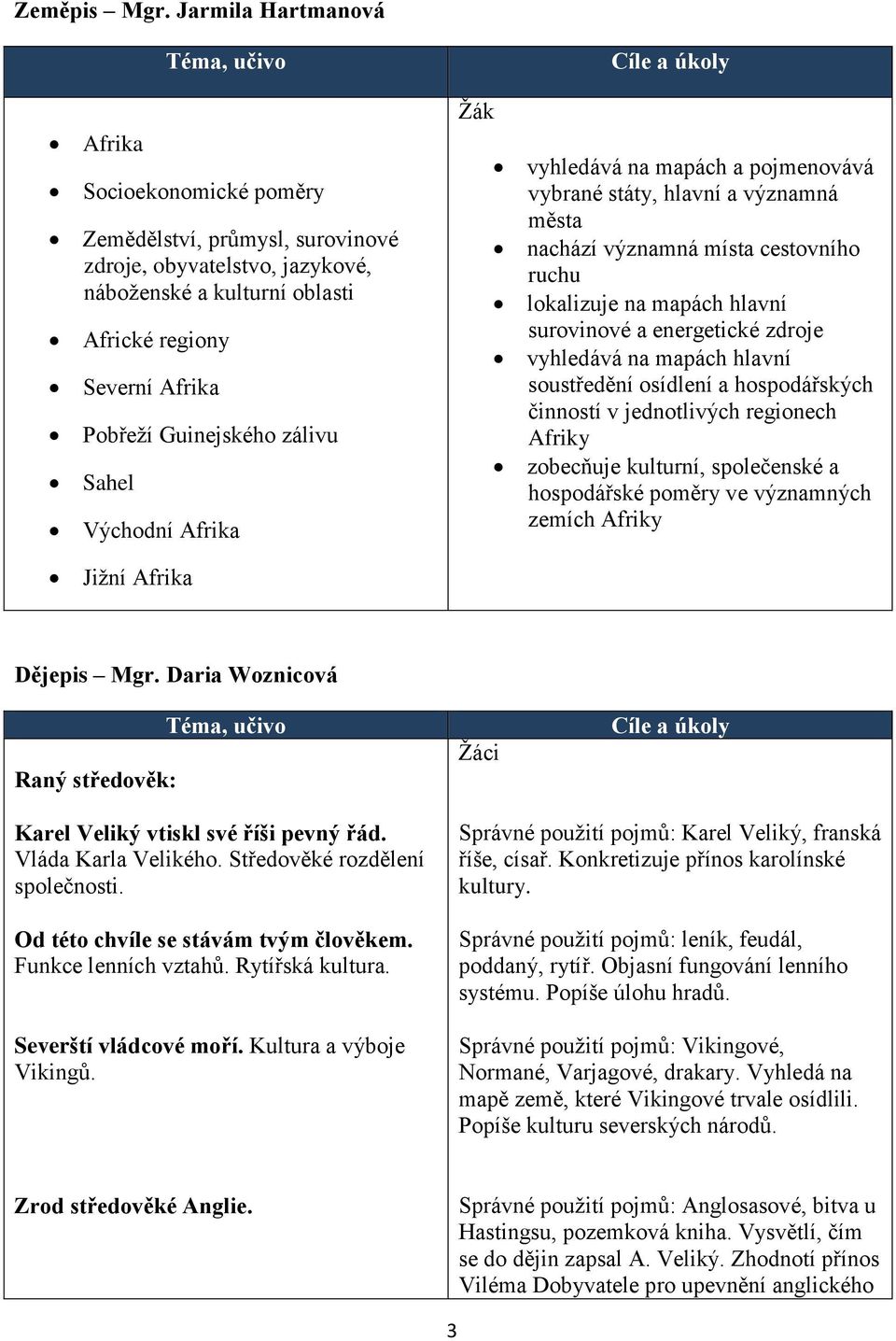 zálivu Sahel Východní Afrika vyhledává na mapách a pojmenovává vybrané státy, hlavní a významná města nachází významná místa cestovního ruchu lokalizuje na mapách hlavní surovinové a energetické