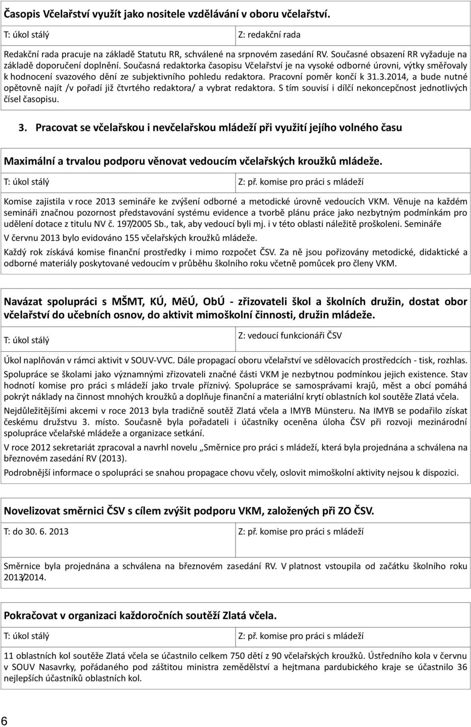 Současná redaktorka časopisu Včelařství je na vysoké odborné úrovni, výtky směřovaly k hodnocení svazového dění ze subjektivního pohledu redaktora. Pracovní poměr končí k 31