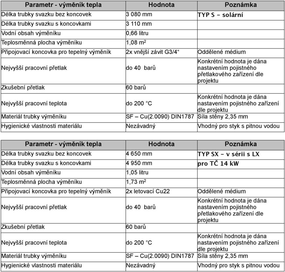 Parametr - výměník tepla Hodnota Poznámka Délka trubky svazku bez koncovek 4 650 mm TYP SX - v sérii s LX Délka trubky svazku s koncovkami