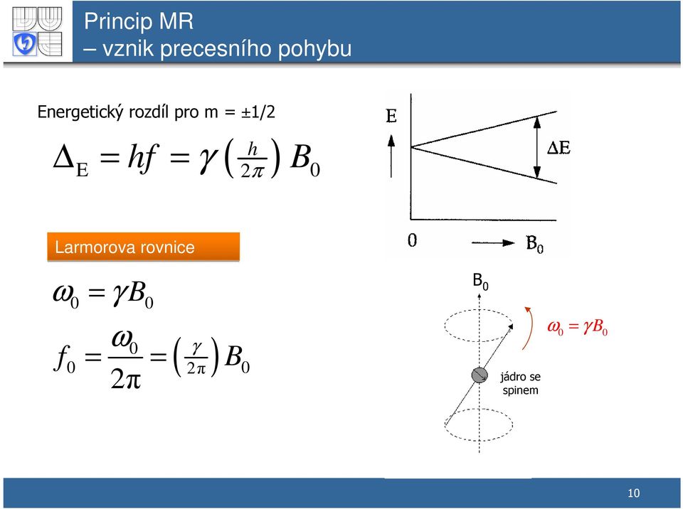 ) B E 2π 0 Larmorova rovnice ω = γ B f 0 0 ω