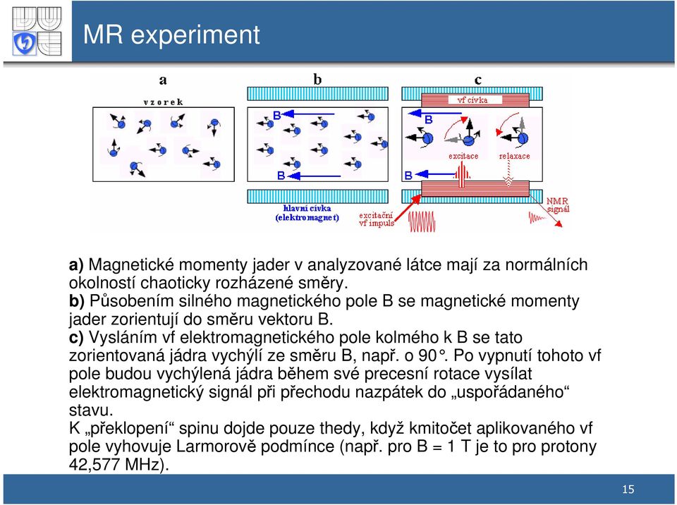 c) Vysláním vf elektromagnetického pole kolmého k B se tato zorientovaná jádra vychýlí ze směru B, např. o 90.