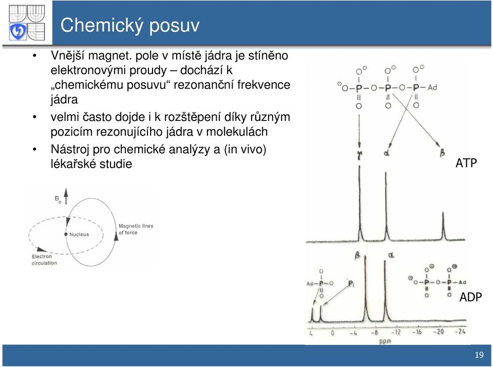 posuvu rezonanční frekvence jádra velmi často dojde i k rozštěpení díky