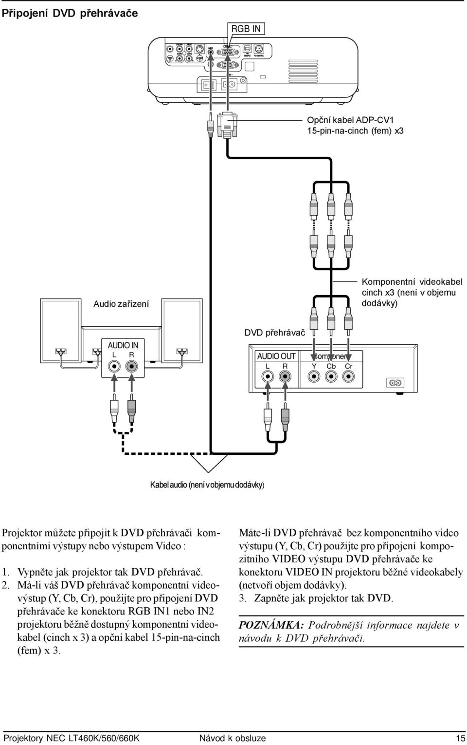 Má-li váš DVD přehrávač komponentní videovýstup (Y, Cb, Cr), použijte pro připojení DVD přehrávače ke konektoru RGB IN1 nebo IN2 projektoru běžně dostupný komponentní videokabel (cinch x 3) a opční