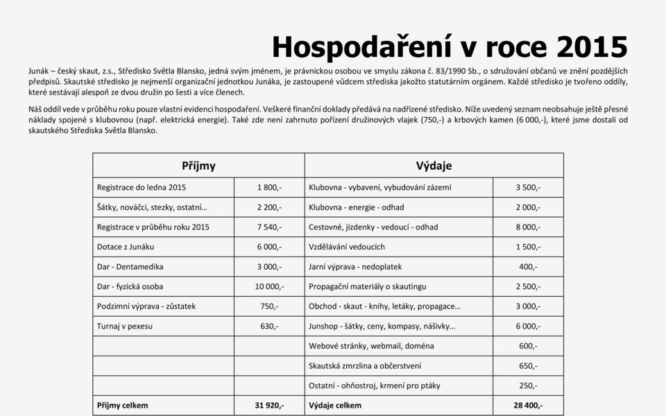 Každé středisko je tvořeno oddíly, které sestávají alespoň ze dvou družin po šesti a více členech. Náš oddíl vede v průběhu roku pouze vlastní evidenci hospodaření.