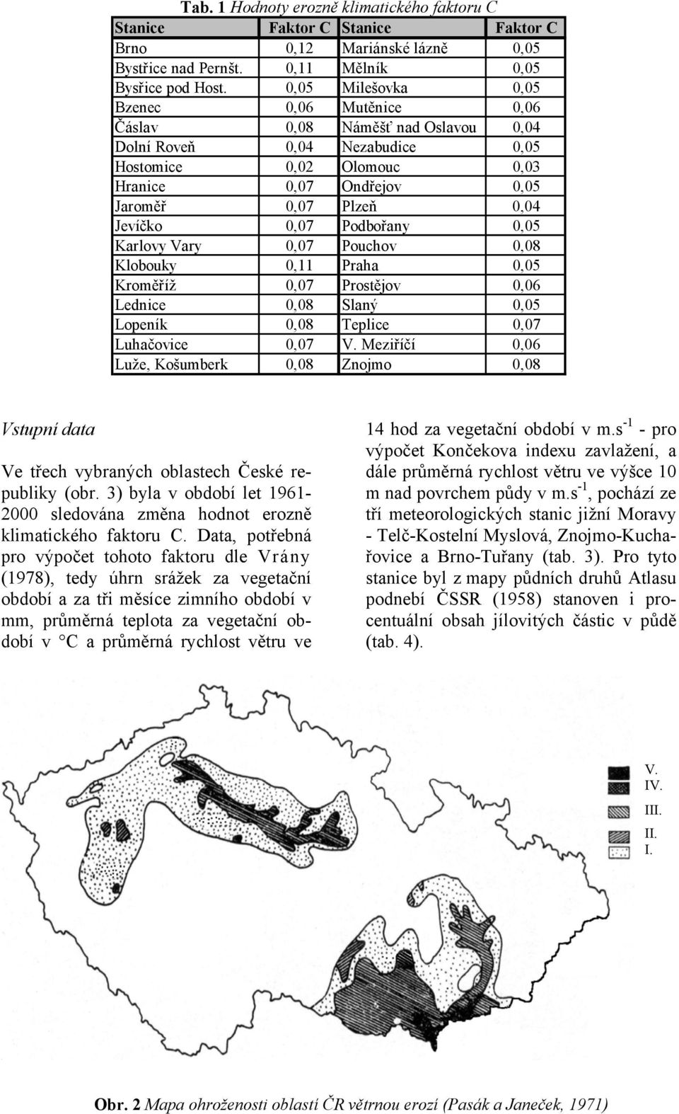 Jevíčko 0,07 Podbořany 0,05 Karlovy Vary 0,07 Pouchov 0,08 Klobouky 0,11 Praha 0,05 Kroměříž 0,07 Prostějov 0,06 Lednice 0,08 Slaný 0,05 Lopeník 0,08 Teplice 0,07 Luhačovice 0,07 V.