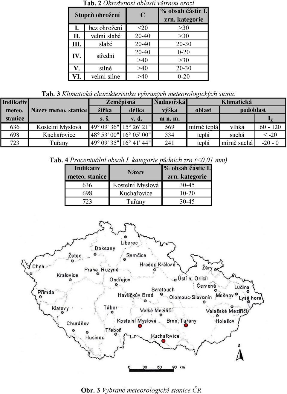 stanice šířka délka výška oblast podoblast stanice s. š. v. d. m 