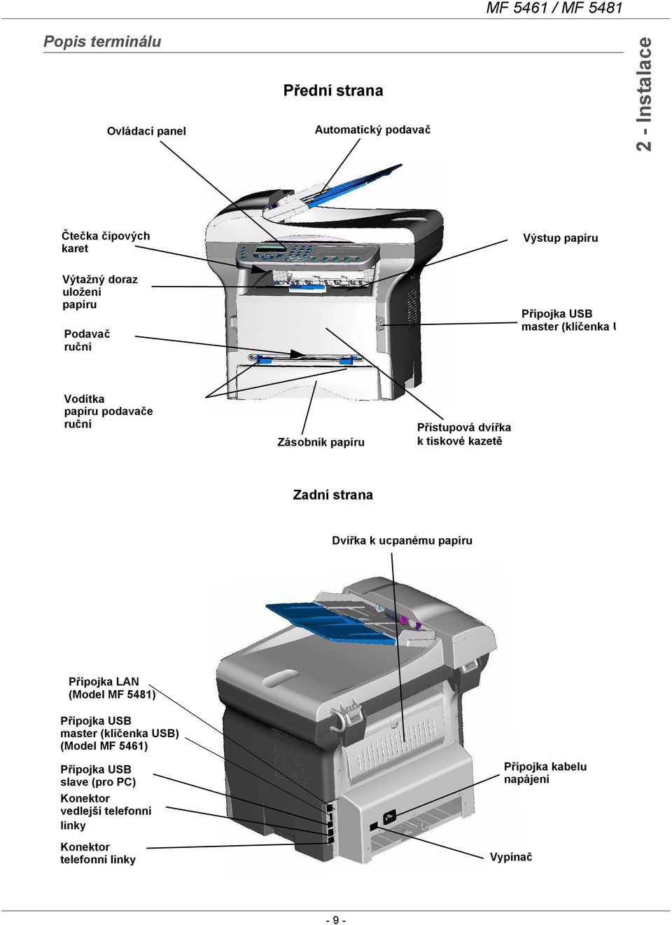 tiskové kazetě Zadní strana Dvířka k ucpanému papíru Přípojka LAN (Model MF 5481) Přípojka USB master (klíčenka USB) (Model MF