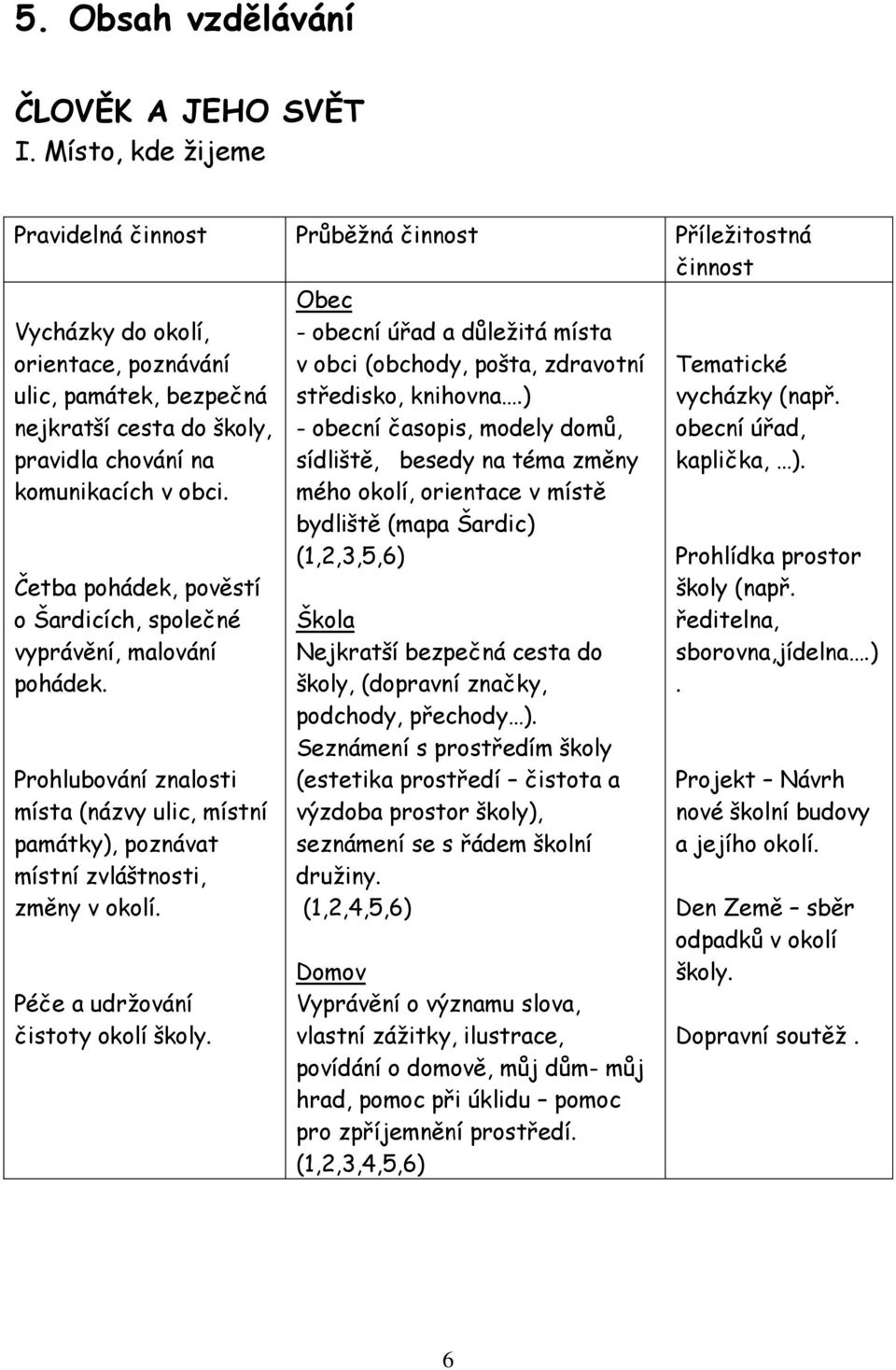 v obci. Četba pohádek, pověstí o Šardicích, společné vyprávění, malování pohádek. Prohlubování znalosti místa (názvy ulic, místní památky), poznávat místní zvláštnosti, změny v okolí.