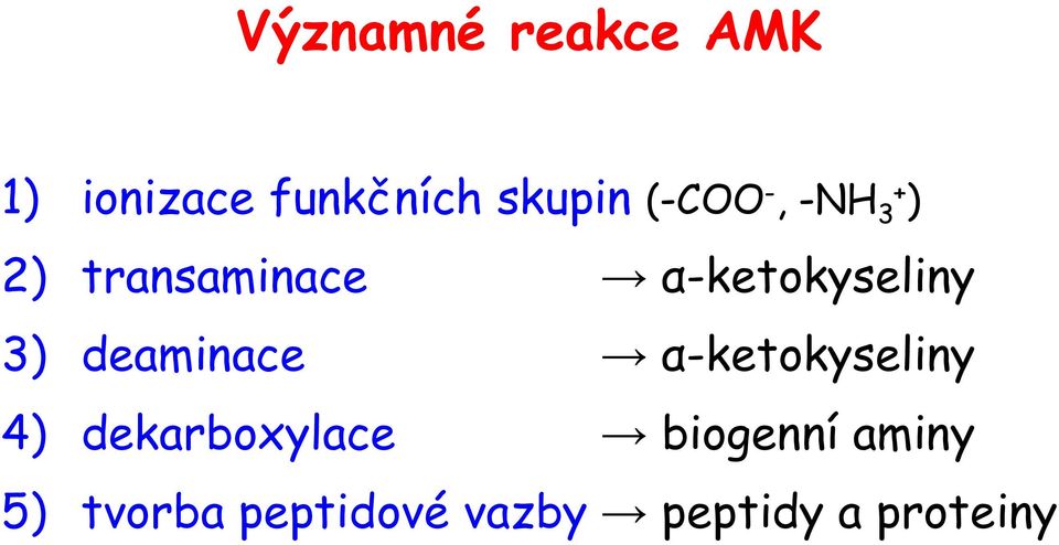 3) deaminace α-ketokyseliny 4) dekarboxylace