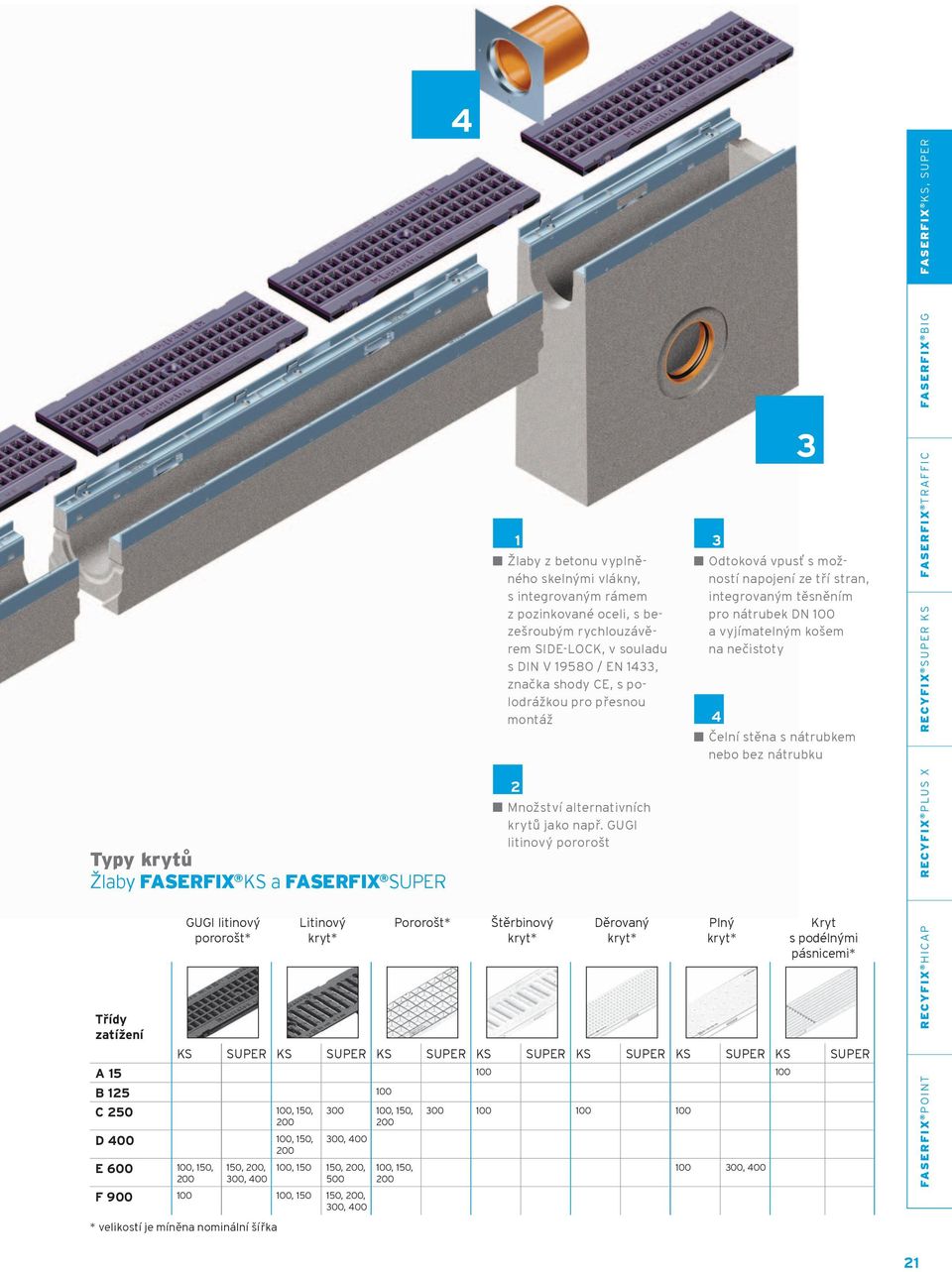 nátrubku RECYFIX SUPER KS FASERFIX TRAFFIC FASERFIX BIG Typy krytů Žlaby FASERFIX KS a FASERFIX SUPER 2 Množství alternativních krytů jako např.