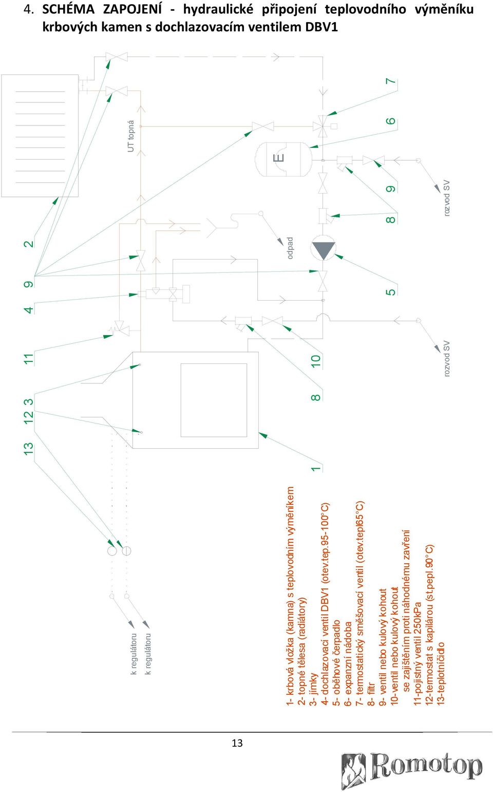 tepl 65 C) 8 - filtr 9 - ventil ne bo kulový kohout 10 -ventil nebo kulový kohout se zajištěním proti náhodnému zavření 11 -pojistný ventil 250kPa 12 -termostat