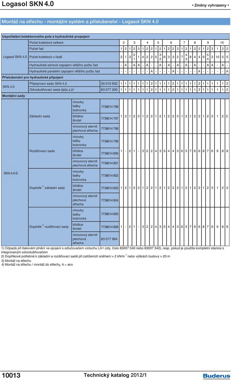 0 Počet kolektorů v řadě 2 1 3 2 SKS4.