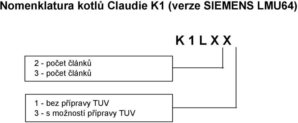 článků 3 - počet článků K 1 L X X 1