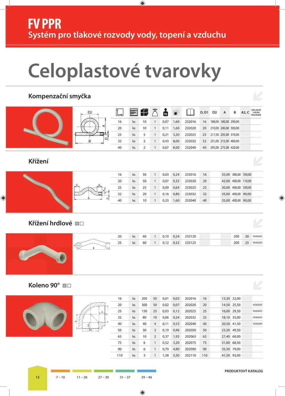 PROVEDENÍ Křížení 16 ks 50 1 0,03 0,24 233016 16 35,00 380,00 100,00 20 ks 50 1 0,07 0,32 233020 20 42,00 400,00 110,00 25 ks 25 1 0,09 0,64 233025 25 30,00 400,00 100,00 32 ks 20 1 0,16 0,80 233032