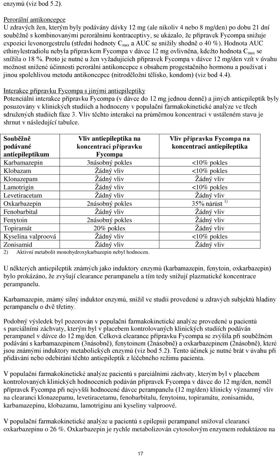 Fycompa snižuje expozici levonorgestrelu (střední hodnoty C max a AUC se snížily shodně o 40 %).