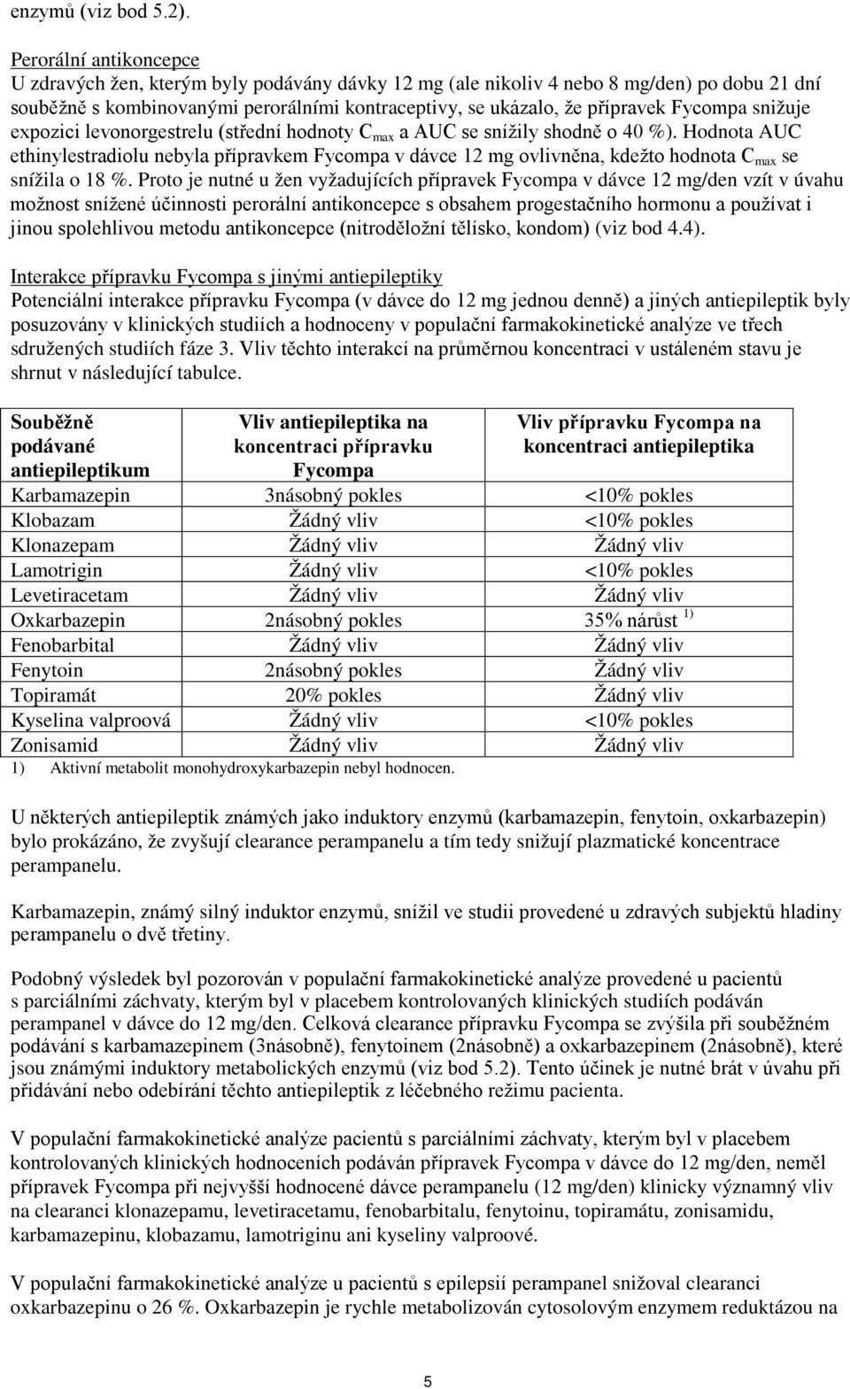 Fycompa snižuje expozici levonorgestrelu (střední hodnoty C max a AUC se snížily shodně o 40 %).