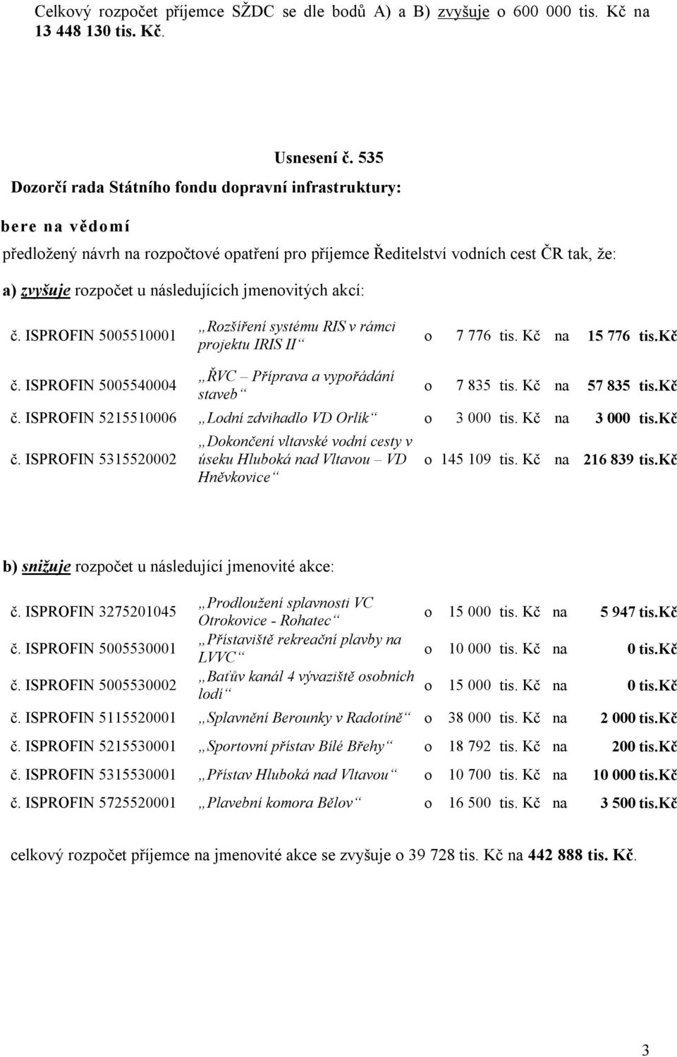 ISPROFIN 50055000 Rozšíření systému RIS v rámci projektu IRIS II o 7 776 tis. Kč na 5 776 tis.kč č. ISPROFIN 5005540004 ŘVC Příprava a vypořádání staveb o 7 835 tis. Kč na 57 835 tis.kč č. ISPROFIN 52550006 Lodní zdvihadlo VD Orlík o 3 000 tis.