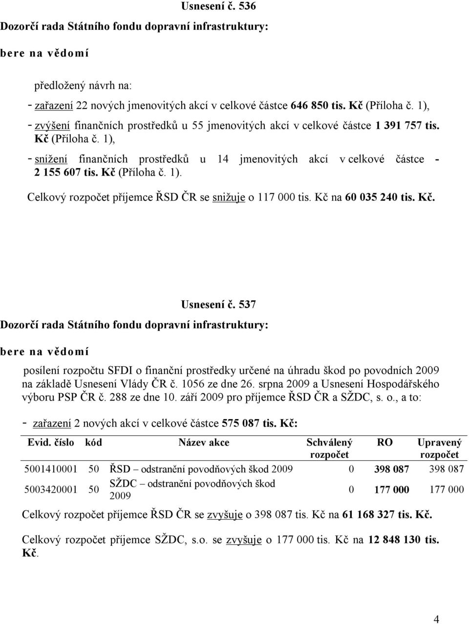 Kč (Příloha č. ). Celkový rozpočet příjemce ŘSD ČR se snižuje o 7 000 tis. Kč na 60 035 240 tis. Kč. Usnesení č.