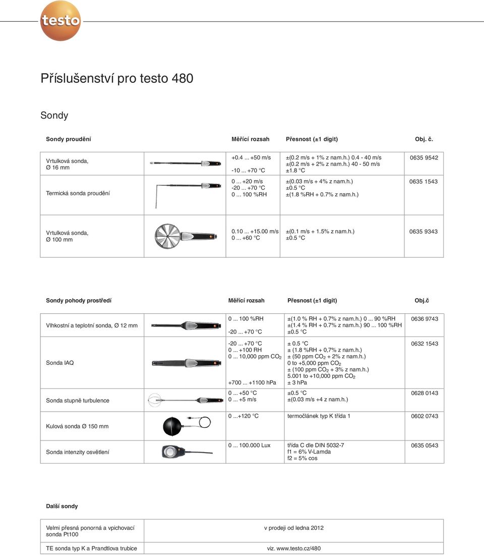 10... +15.00 m/s 0... +60 C ±(0.1 m/s + 1.5% z nam.h.) ±0.5 C 0635 9343 Sondy pohody prostředí Měřící rozsah Přesnost (±1 digit) Obj.č Vlhkostní a teplotní sonda, Ø 12 mm 0... 100 %RH -20... +70 C ±(1.