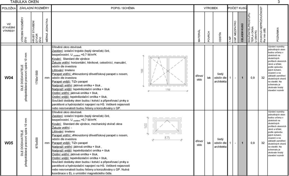 izolační troj (teplý rámeček) čiré,, mechanický otvírač okna Žaluzie vnitřní: - Parapet vnitřní: vlhkovzdorný dřevotřískový parapet s