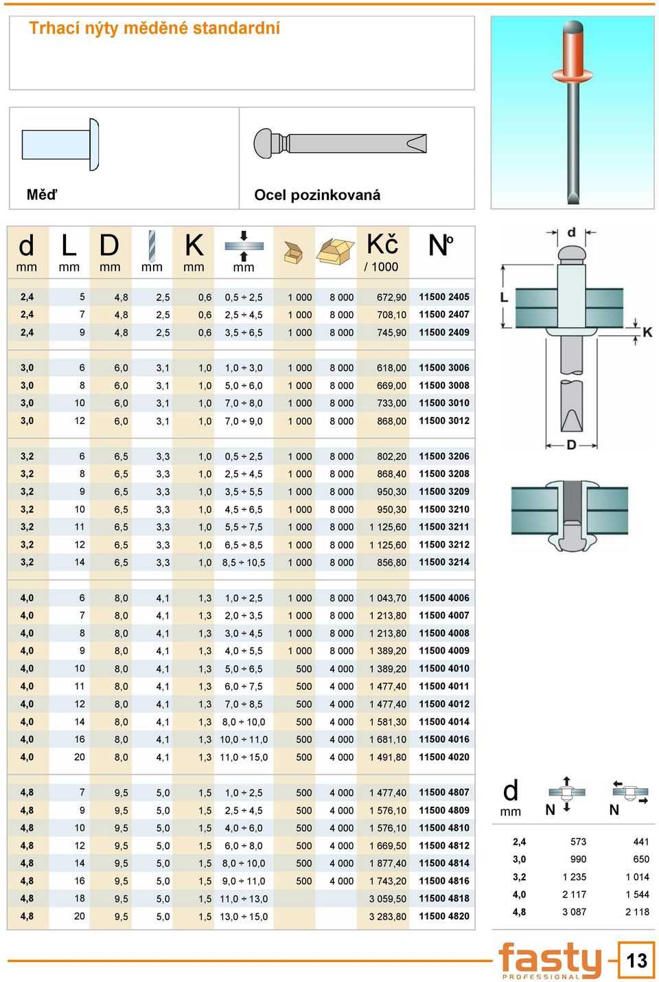 11500 3010 3,0 12 6,0 3,1 1,0 7,0 9,0 1 000 8 000 868,00 11500 3012 3,2 6 6,5 3,3 1,0 0,5 2,5 1 000 8 000 802,20 11500 3206 3,2 8 6,5 3,3 1,0 2,5 4,5 1 000 8 000 868,40 11500 3208 3,2 9 6,5 3,3 1,0